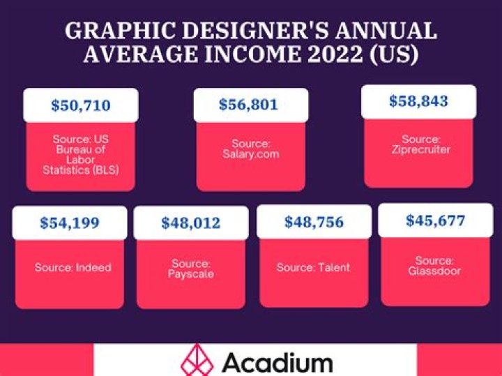How Much Money Does Rick Hopper Make? Latest Rick Hopper Net Worth Income Salary