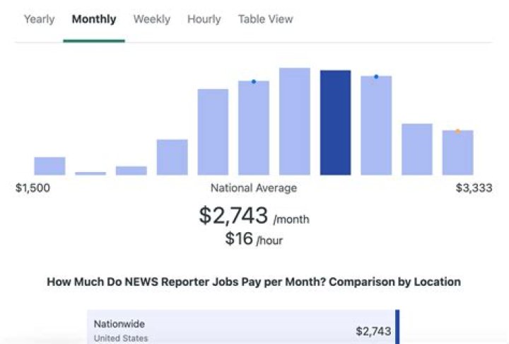 How Much Money Does Steve Shubin Jr. Make? Latest Steve Shubin Jr. Net Worth Income Salary