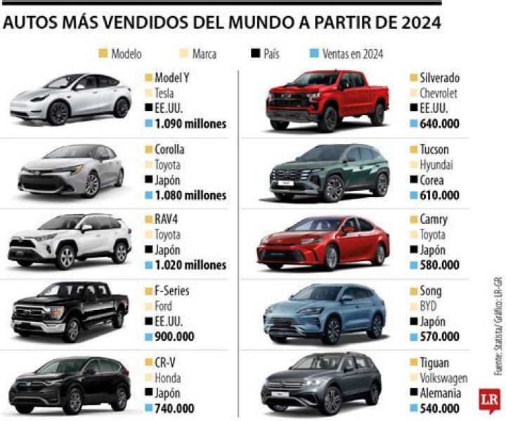 Los mejores autos familiares que puedes comprar